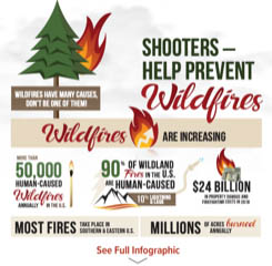 NSSF PSAs Remind Recreational Shooters to Help Prevent Wildfires