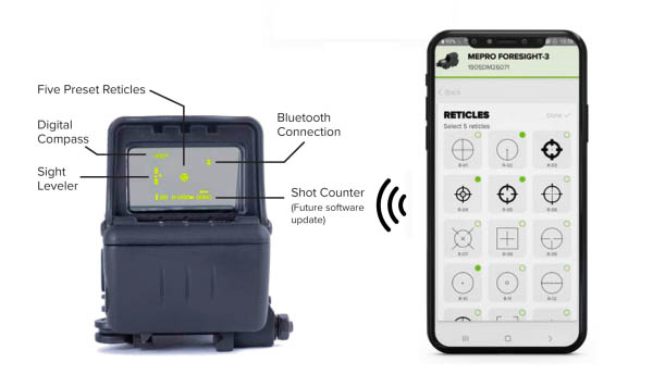 Meprolight Programmable MEPRO Foresight App