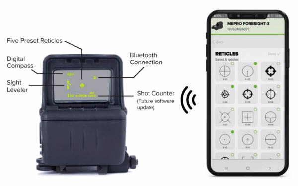 Mepro Foresight with Smartphone Is The Future Of Smart Optics